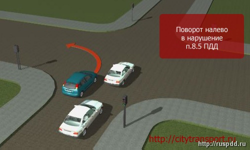 Нарушения движения