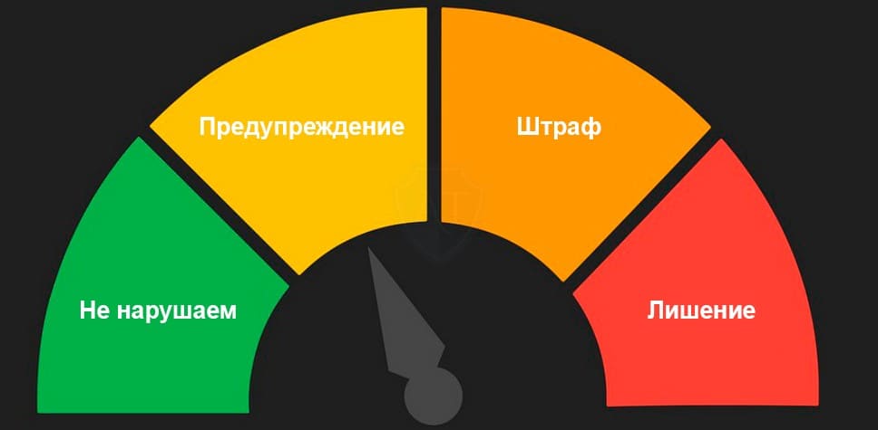 Штраф или дисквалификация за превышение скорости